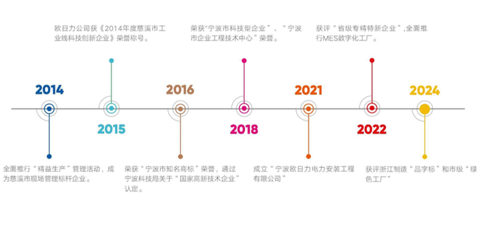 发展历程2.png